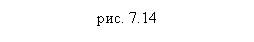 �������: ���. 7.14