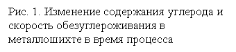 �������: