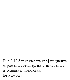 �������: