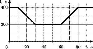 \includegraphics[scale=1.00]{0010/.eps}