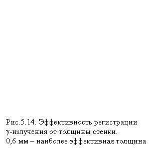 �������: