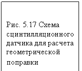 �������: