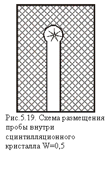 �������: