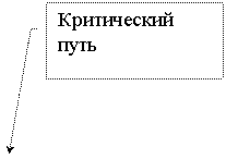 ������� 3: ����������� ����