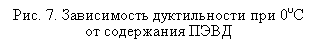 �������: