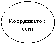 Овал: Координатор сети