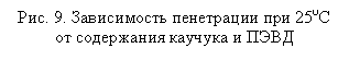 �������: