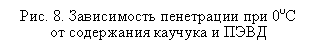 �������: