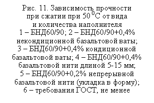 �������: