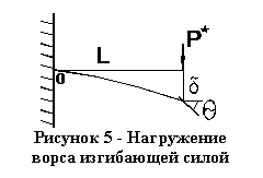 �������: