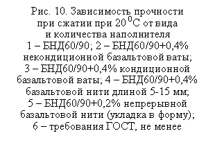 �������: