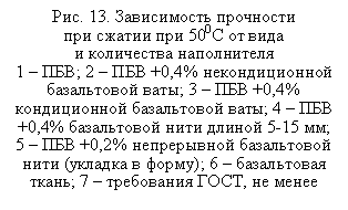 �������: