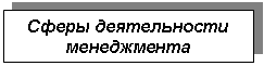 �������: ����� ������������ �����������