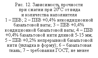 �������: