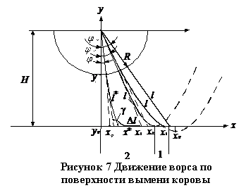 �������: