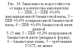 �������: