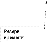 ������� 3: ������ �������