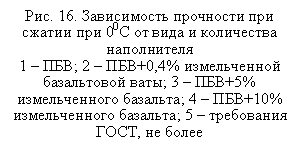 �������:
