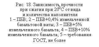 �������: