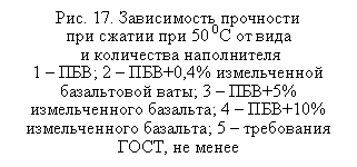 �������:
