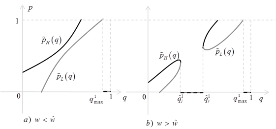 graph2