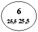 ����: 6

25,5 25,5

