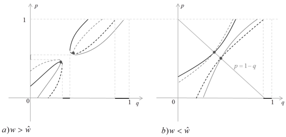 graph3
