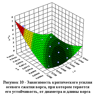 �������: