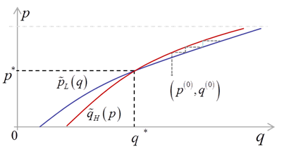 graph7b.png