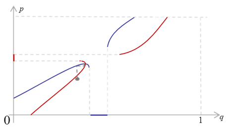 graph7b.png