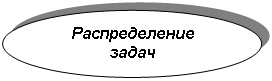 ����: ������������� �����