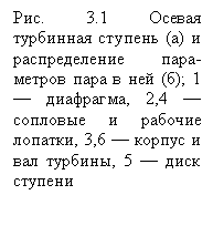 �������: