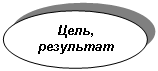 ����: ����, ���������