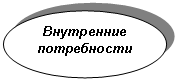 ����: ���������� �����������