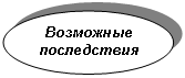 ����: ��������� �����������
