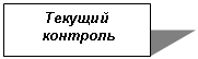 Подпись: Текущий
контроль