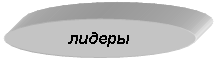 Овал: лидеры