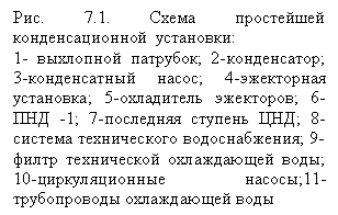 �������: