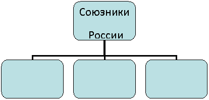 Организационная диаграмма