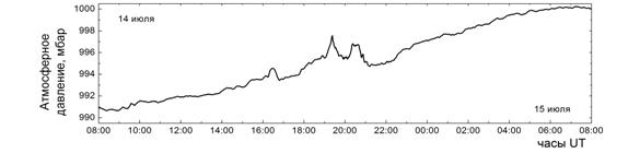 Graph33