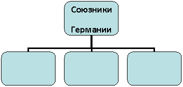 Организационная диаграмма