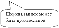 Скругленная прямоугольная выноска: Ширина записи может быть произвольной