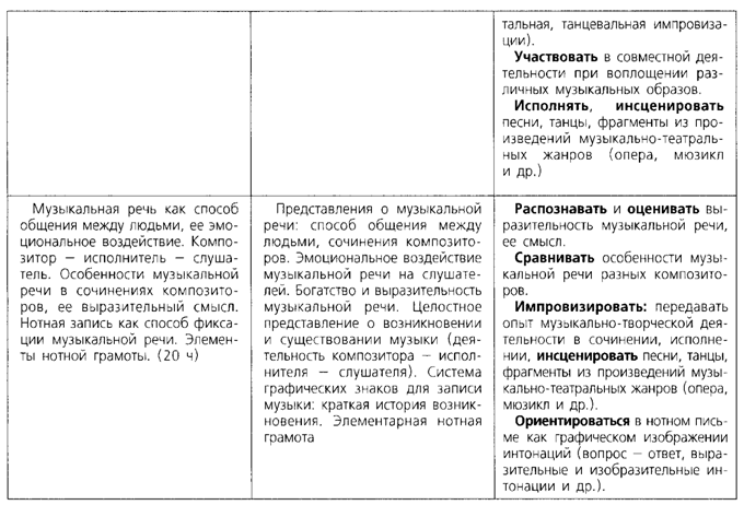 Rotation of музыкаКТП_0006