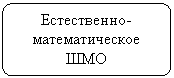 Блок-схема: