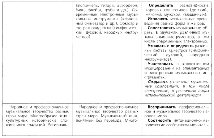 Rotation of музыкаКТП_0010