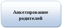 Скругленный прямоугольник: Анкетирование родителей