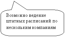 Скругленная прямоугольная выноска: Возможно ведение штатных расписаний по нескольким компаниям