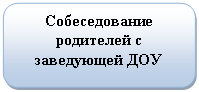 Скругленный прямоугольник: Собеседование родителей с заведующей ДОУ