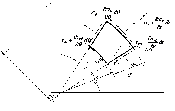 r,ds,dr