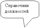 Скругленная прямоугольная выноска: Справочник должностей